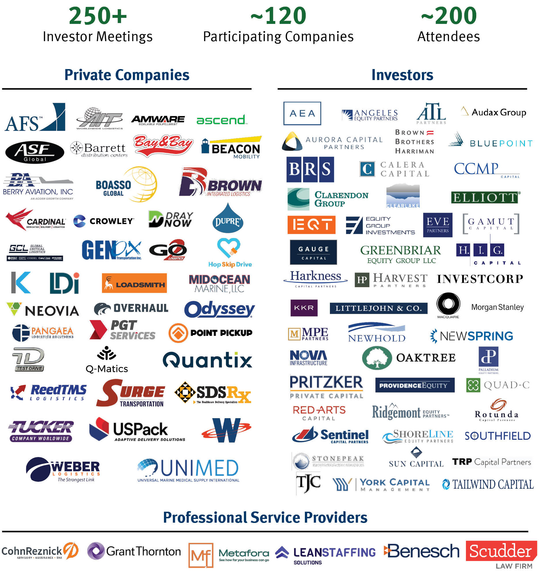 2022 Stifel Transportation and Logistics Private Company Forum April