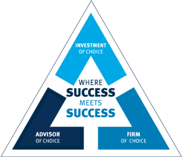 Where Success Meets Success: Investment of choice, Advisor of choice, Firm of choice