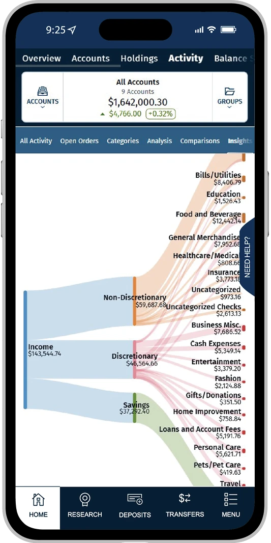 A mobile view of the Tracker Activity Dashboard showing a Sankey Diagram of income and spending.